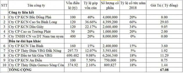 Làn sóng dịch chuyển FDI về Việt Nam, cơ hội mở ra với Nam Tân Uyên (NTC)? - Ảnh 2.