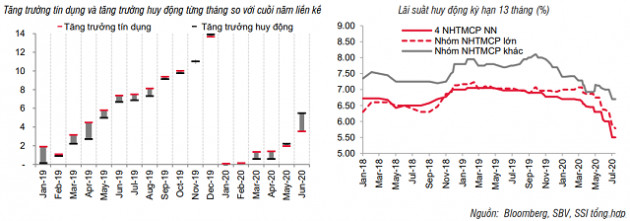 Làn sóng hạ lãi suất tiết kiệm