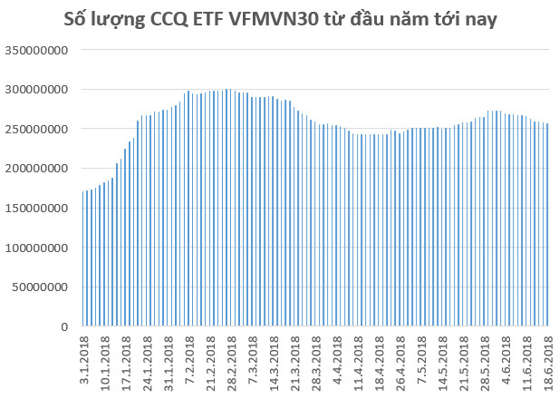 Lần thứ hai thủng mốc 1.000 điểm trong năm 2018, điều gì đang diễn ra với TTCK Việt Nam? - Ảnh 2.