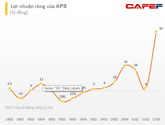 Lãnh đạo Chứng khoán APEC (APS) đeo khăn tím, giơ tay hô hào cổ đông “gồng lãi” - Ảnh 2.