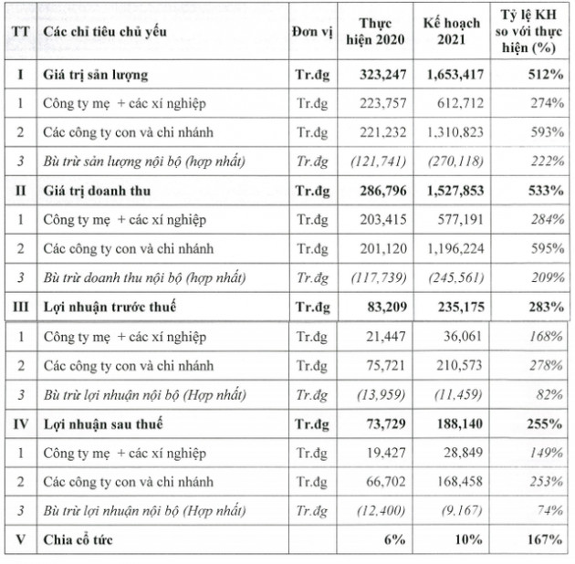 Lãnh đạo đẩy mạnh gom, cổ phiếu Cotana (CSC) lên đỉnh lịch sử - Ảnh 2.