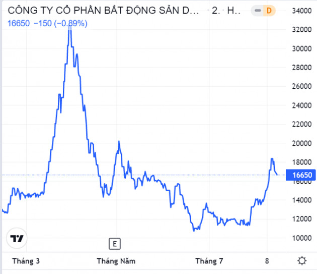 Lãnh đạo DNP Water đồng loạt rút khỏi HĐQT Ninh Vân Bay - Ảnh 1.