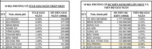 Lãnh đạo sở sẽ từ chức nếu giải ngân chậm gói hỗ trợ tiền thuê trọ - Ảnh 2.