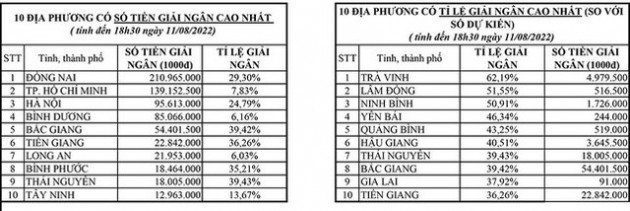 Lãnh đạo sở sẽ từ chức nếu giải ngân chậm gói hỗ trợ tiền thuê trọ - Ảnh 3.