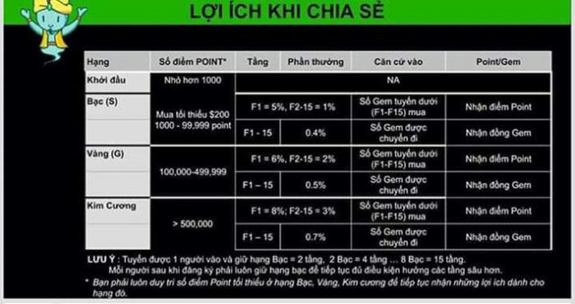  Lật tẩy 5 chiêu bài tinh vi “mị dân” người tham gia của hệ thống không làm vẫn có ăn MyAladdinz - Ảnh 2.