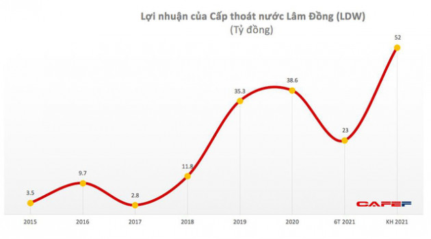 Lawaco (LDW): Quý 2 lãi 12 tỷ đồng cao gấp 2 lần cùng kỳ - Ảnh 2.