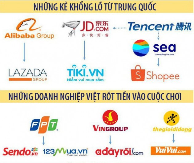 Lazada sẽ đầu tư xe điện để kinh doanh thương mại điện tử - Ảnh 1.