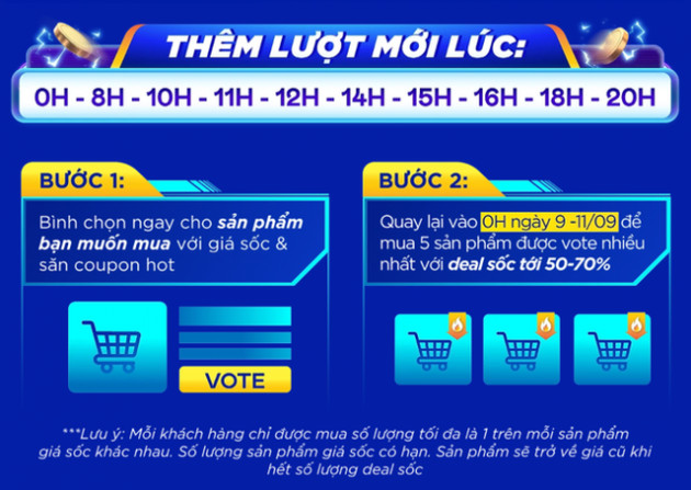 Lazada, Tiki, Shopee tung những chiêu nào để kích thích người dùng tiêu tiền trong ngày 9/9? - Ảnh 2.