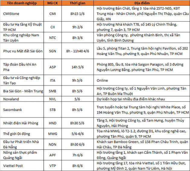 Lịch họp Đại hội đồng cổ đông tuần 1/6-7/6