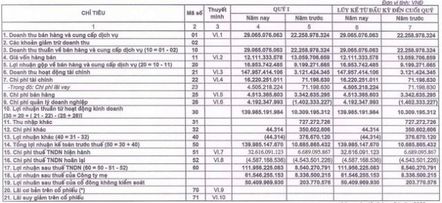 Licogi 14 (L14) “bơm” thêm 214 tỷ đồng đầu tư chứng khoán trước nhịp giảm sâu, dự phòng giảm giá gần 5 tỷ đồng - Ảnh 1.