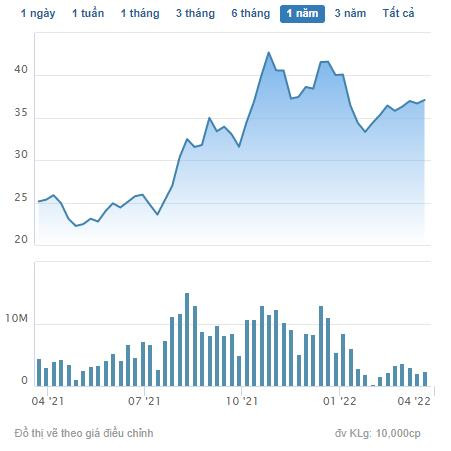 Lideco (NTL) đặt kế hoạch lợi nhuận đi ngang 240 tỷ đồng, dự kiến trả cổ tức tỷ lệ 25% - Ảnh 2.