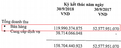 Liên tục kịch trần sau niêm yết, First Real báo lãi ròng tăng hơn 7 lần lên 78 tỷ đồng - Ảnh 1.