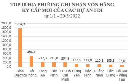 Liên tục nằm trong top hút vốn FDI dẫn đầu cả nước, TP. HCM đặt mục tiêu sau năm 2030 trở thành trung tâm tài chính toàn cầu - Ảnh 2.
