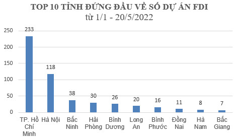 Liên tục nằm trong top hút vốn FDI dẫn đầu cả nước, TP. HCM đặt mục tiêu sau năm 2030 trở thành trung tâm tài chính toàn cầu - Ảnh 3.