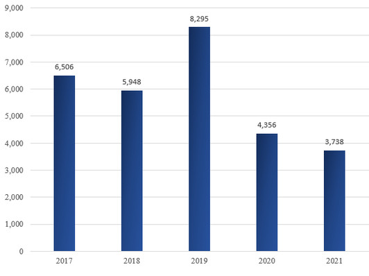 Liên tục nằm trong top hút vốn FDI dẫn đầu cả nước, TP. HCM đặt mục tiêu sau năm 2030 trở thành trung tâm tài chính toàn cầu - Ảnh 4.