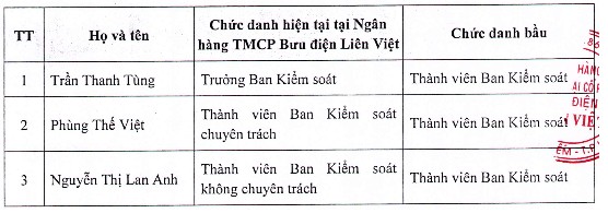 LienVietPostBank bầu lãnh đạo nhiệm kỳ mới, ai sẽ thay ông Nguyễn Đức Hưởng làm Chủ tịch HĐQT? - Ảnh 2.