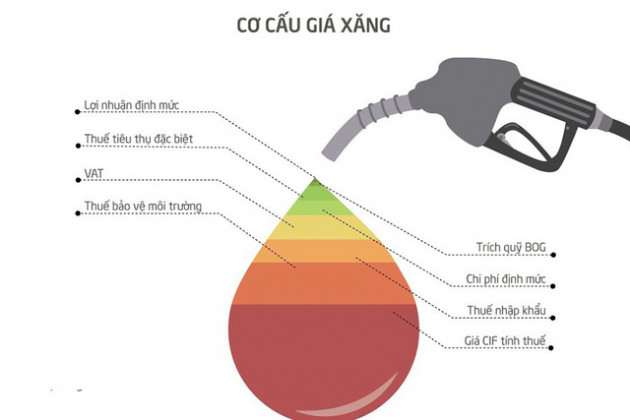 Liệu thuế có chồng thuế? - Ảnh 1.