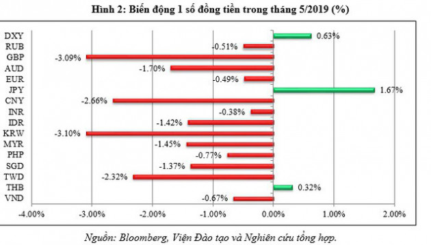 Liệu Trung Quốc có phá giá đồng Nhân dân tệ? - Ảnh 2.