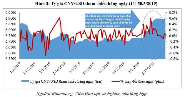 Liệu Trung Quốc có phá giá đồng Nhân dân tệ? - Ảnh 3.