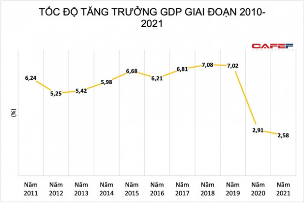 Liệu TTCK Việt Nam có thể ứng phó với tác động của taper tantrum? - Ảnh 1.