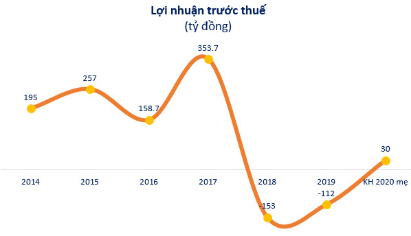 Lilama (LLM): Quý 1 doanh thu giảm một nửa, lãi vỏn vẹn 4 tỷ đồng - Ảnh 3.