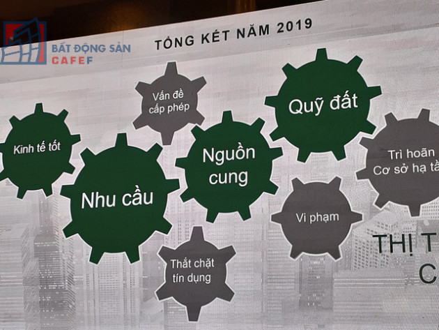 Lĩnh vực BĐS có số lượng doanh nghiệp giải thể cao nhất trong năm 2019 - Ảnh 1.