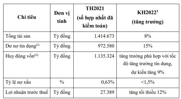 [Live] ĐHCĐ Vietcombank 2022: Chia cổ tức 18,1% bằng cổ phiếu, lợi nhuận dự kiến vượt 30.000 tỷ, nhận chuyển giao bắt buộc 1 ngân hàng - Ảnh 1.