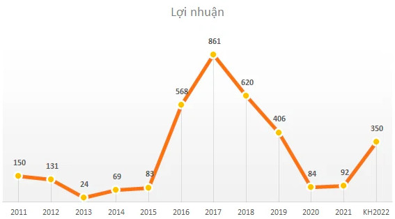 [Live] ĐHĐCĐ Xây dựng Hoà Bình (HBC): Đã có đối tác Nhật chào mua 5 triệu cổ phiếu với giá 32.500 đồng/cp, 4 tháng đầu năm trúng 9.300 tỷ giá trị thầu - Ảnh 2.