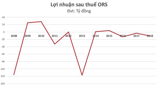 Lỗ 3 năm liên tiếp sau dớp Huyền Như, Chứng khoán Phương Đông bày tỏ mong muốn được tiếp tục niêm yết - Ảnh 1.