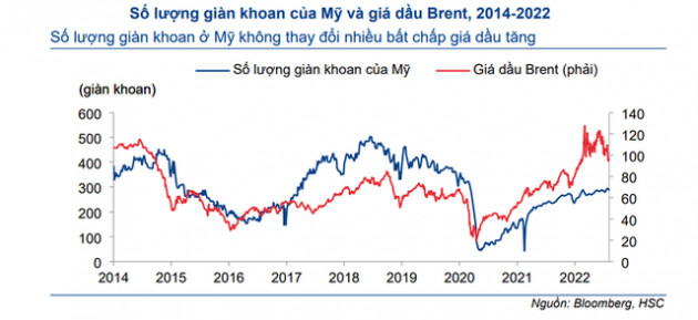 Lô B sẽ trở thành từ khóa nóng với cổ phiếu Dầu khí thời gian tới - Ảnh 1.