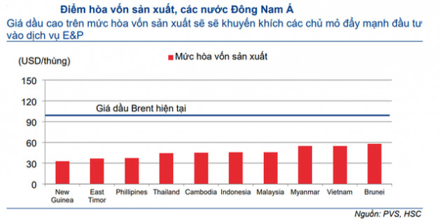 Lô B sẽ trở thành từ khóa nóng với cổ phiếu Dầu khí thời gian tới - Ảnh 2.