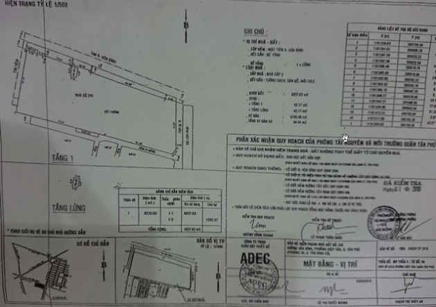 Lô “đất vàng” hơn 6.000m2 tại quận Tân Phú (Tp.HCM) Sacombank vừa hạ giá bán đấu giá để thu hồi nợ - Ảnh 1.