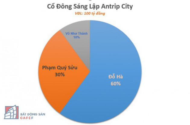 Lộ diện 3 nhân vật “bí ẩn” ở công ty “lạ” vừa thành lập 1 tháng có vốn 4.000 tỷ, đề xuất đầu tư dự án Safari ở Vũng Tàu “đấu” với Novaland và FLC - Ảnh 2.