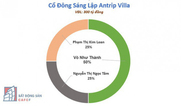 Lộ diện 3 nhân vật “bí ẩn” ở công ty “lạ” vừa thành lập 1 tháng có vốn 4.000 tỷ, đề xuất đầu tư dự án Safari ở Vũng Tàu “đấu” với Novaland và FLC - Ảnh 3.