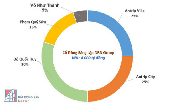 Lộ diện 3 nhân vật “bí ẩn” ở công ty “lạ” vừa thành lập 1 tháng có vốn 4.000 tỷ, đề xuất đầu tư dự án Safari ở Vũng Tàu “đấu” với Novaland và FLC - Ảnh 4.