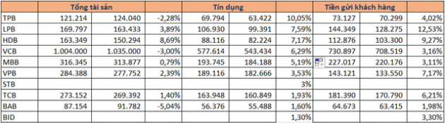 Lộ diện bức tranh ngân hàng quý I/2018: Nhiều điểm sáng tăng trưởng - Ảnh 2.