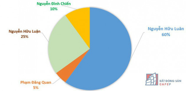 Lộ diện con đường thâu tóm 100ha đất vàng dưới chân cầu Thuận Phước (Đà Nẵng) của nhóm đại gia bí ẩn - Ảnh 3.