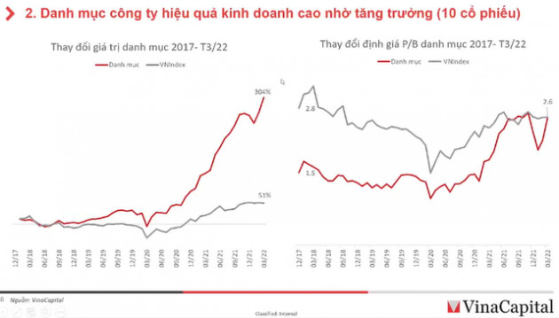 Lộ diện danh mục cổ phiếu có hiệu suất sinh lời trên 300% trong 3 năm qua - Ảnh 2.