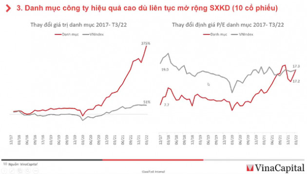 Lộ diện danh mục cổ phiếu có hiệu suất sinh lời trên 300% trong 3 năm qua - Ảnh 3.