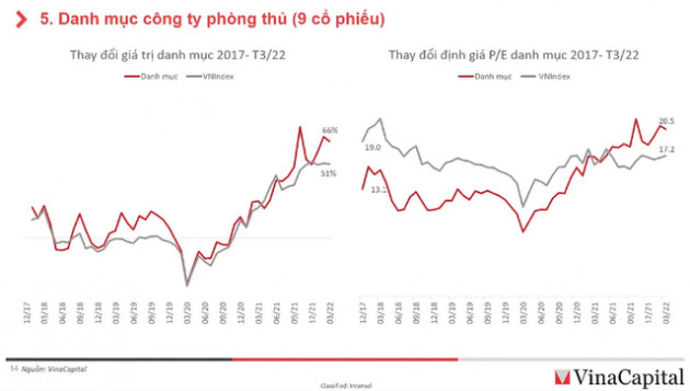 Lộ diện danh mục cổ phiếu có hiệu suất sinh lời trên 300% trong 3 năm qua - Ảnh 5.