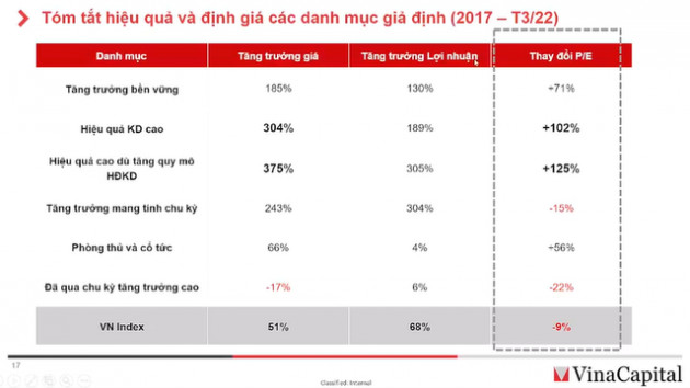 Lộ diện danh mục cổ phiếu có hiệu suất sinh lời trên 300% trong 3 năm qua - Ảnh 6.