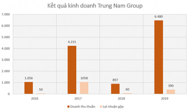 Lộ diện doanh nghiệp mua dự án Cà Ná từ Tập đoàn Hoa Sen - Ảnh 1.