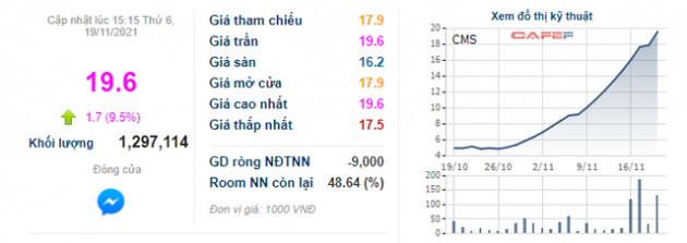 Lộ diện một doanh nghiệp thua lỗ triền miên, giá cổ phiếu vẫn tăng gấp 4 lần trong 1 tháng - Ảnh 3.