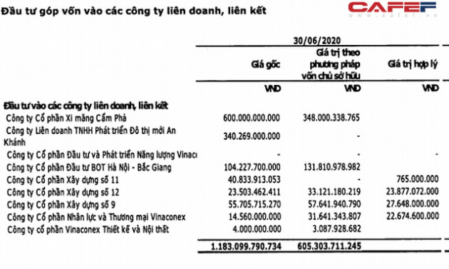 Lộ diện người mua phần vốn của Vinaconex tại An Khánh JVC: Hồi kết cho nghịch lý ngồi trên đất vàng lỗ nghìn tỷ của dự án Splendora? - Ảnh 3.