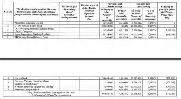 Lộ diện nhóm quỹ ngoại đã mua hơn 20 triệu cổ phiếu Sacombank trong 2 tháng qua - Ảnh 2.