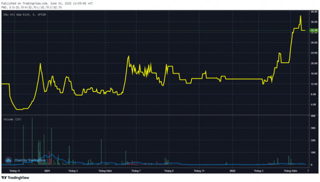 Lộ diện những cổ phiếu ngược dòng tăng điểm trong tháng Sell in May: Quán quân bứt phá gần 65%, duy nhất một bluechips lọt TOP tăng mạnh nhất sàn HoSE - Ảnh 4.