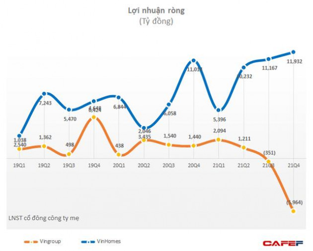 Lộ diện những doanh nghiệp lỗ lớn nhất năm 2021 - Ảnh 1.