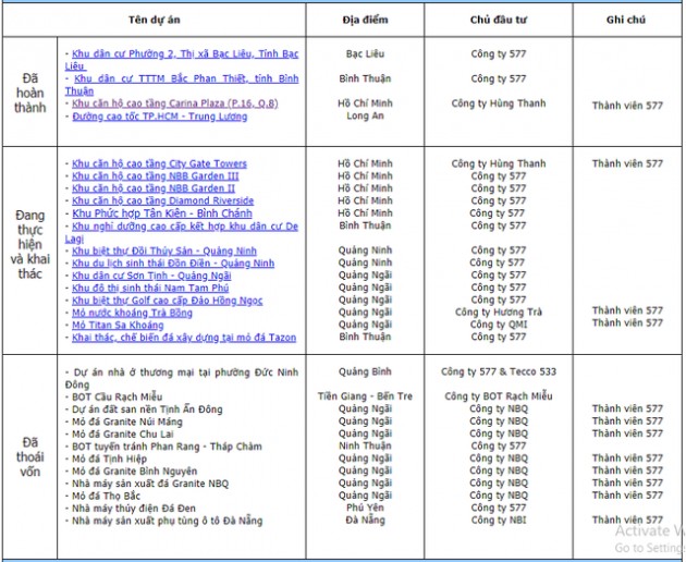 Lộ diện ông chủ thực sự của chung cư Carina Plaza, nơi vừa xảy ra vụ hỏa hoạn khiến 13 người chết - Ảnh 1.