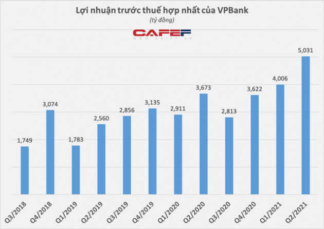 Lộ diện thêm người nhà Sếp VPBank và công ty liên quan sở hữu lượng lớn cổ phiếu VPB - Ảnh 2.