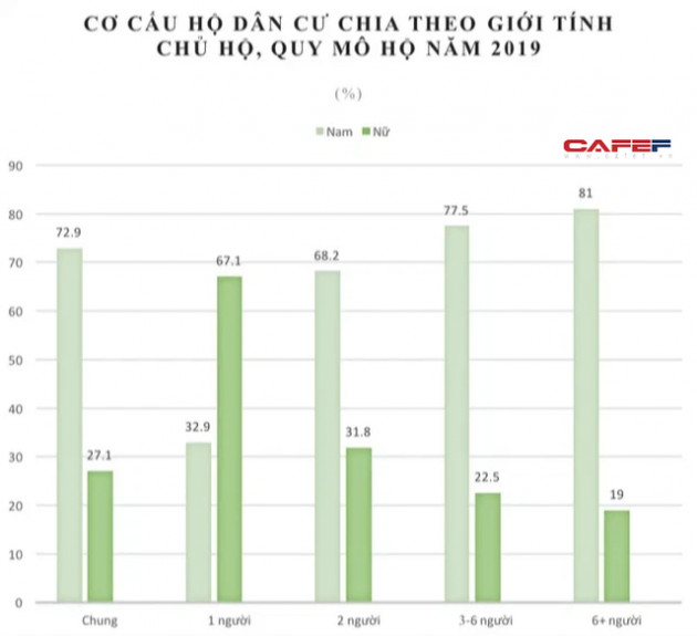 Lộ diện tỉnh có dân nhập cư nhiều hơn cả TP. HCM, Đà Nẵng: Cứ 5 người từ 5 tuổi trở lên ở đây, thì 1 người là đến từ tỉnh khác - Ảnh 1.